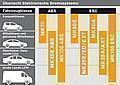 Übersicht Elektronische Bremssysteme.